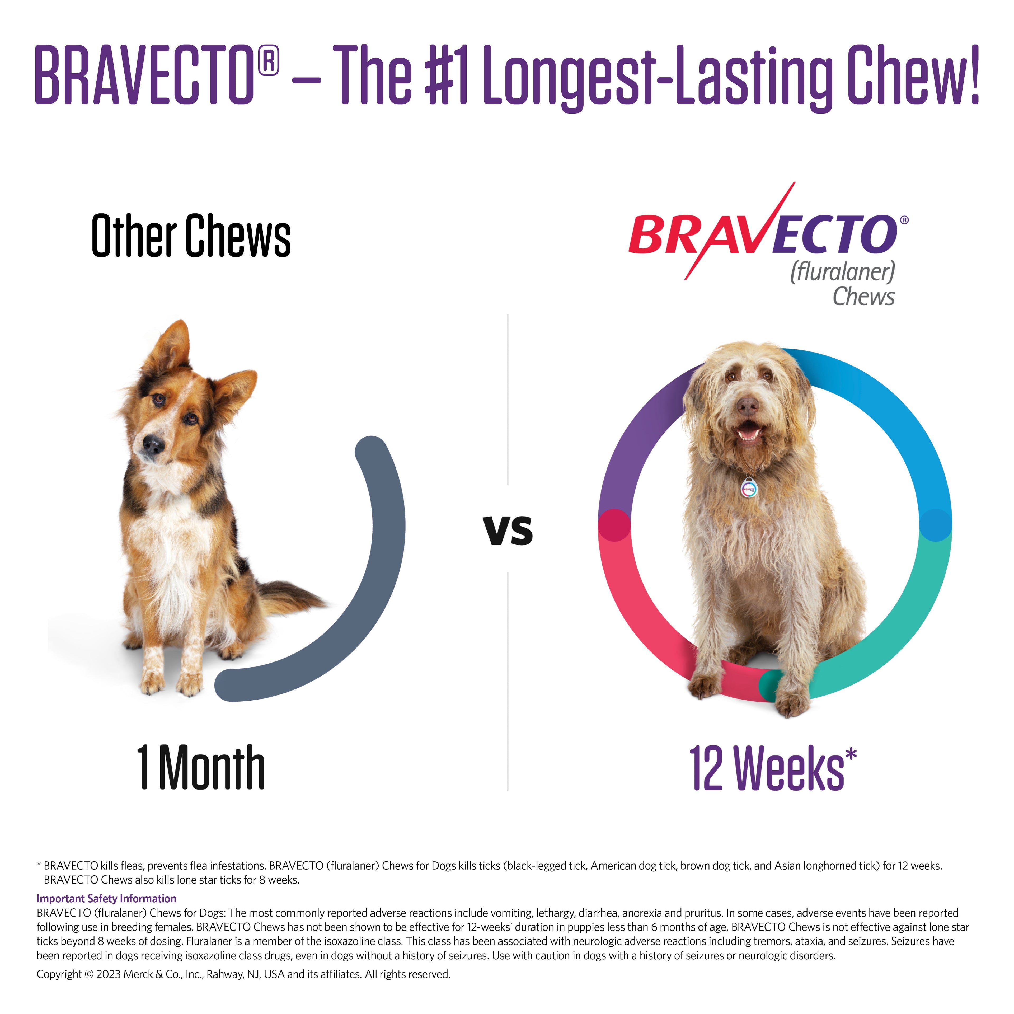 Bravecto Chews for Dogs, 44-88lbs, (Blue Box)