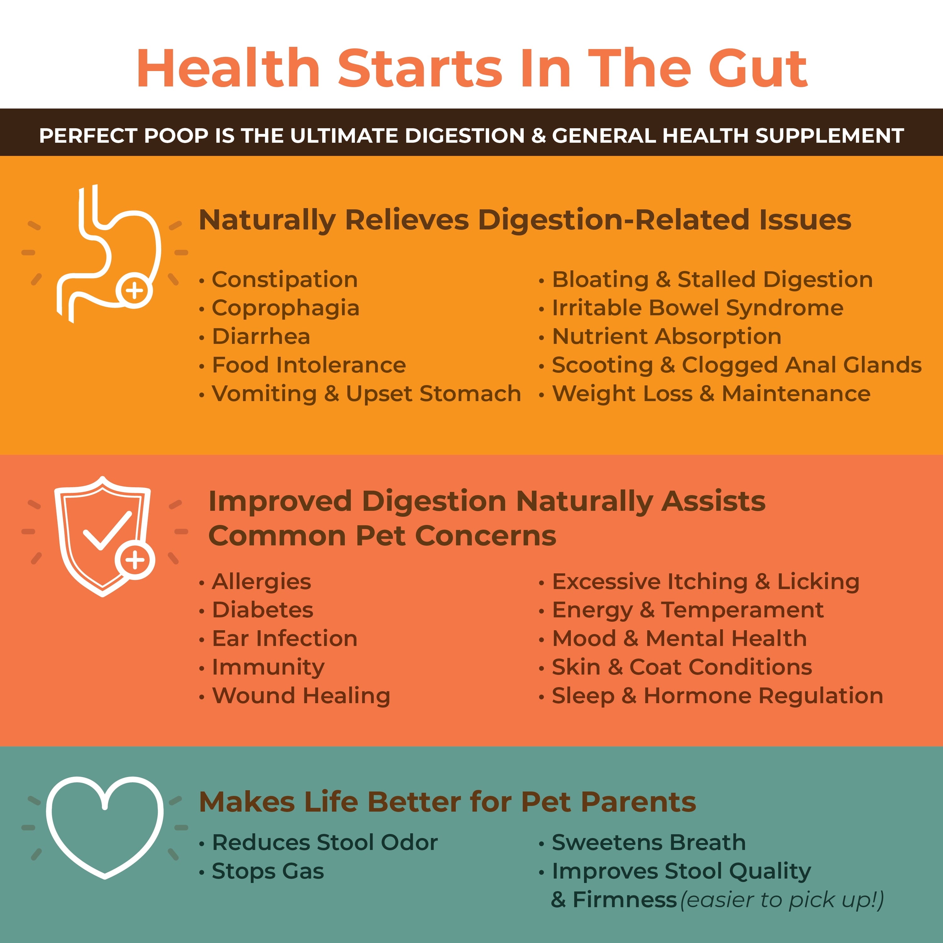 Bernie's Perfect Poop (4.2oz Cheddar) Ultimate Digestive Health Supplement for Dogs. 4-in-1 Formula: Prebiotics, Probiotics, Fiber & Enzymes. Improve Gas, Stool Quality, Breath, Health & Immunity